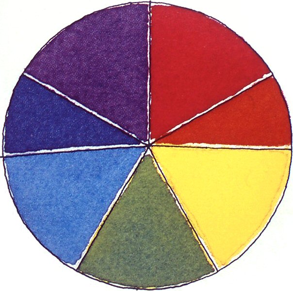 The colour cycle by Newton in 1700s